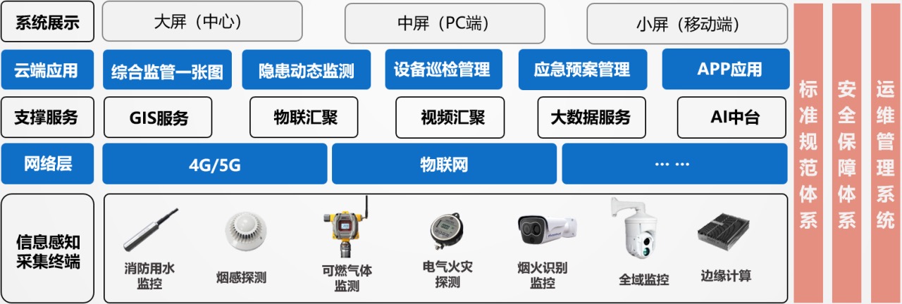 文物古建筑智慧消防警解決方案